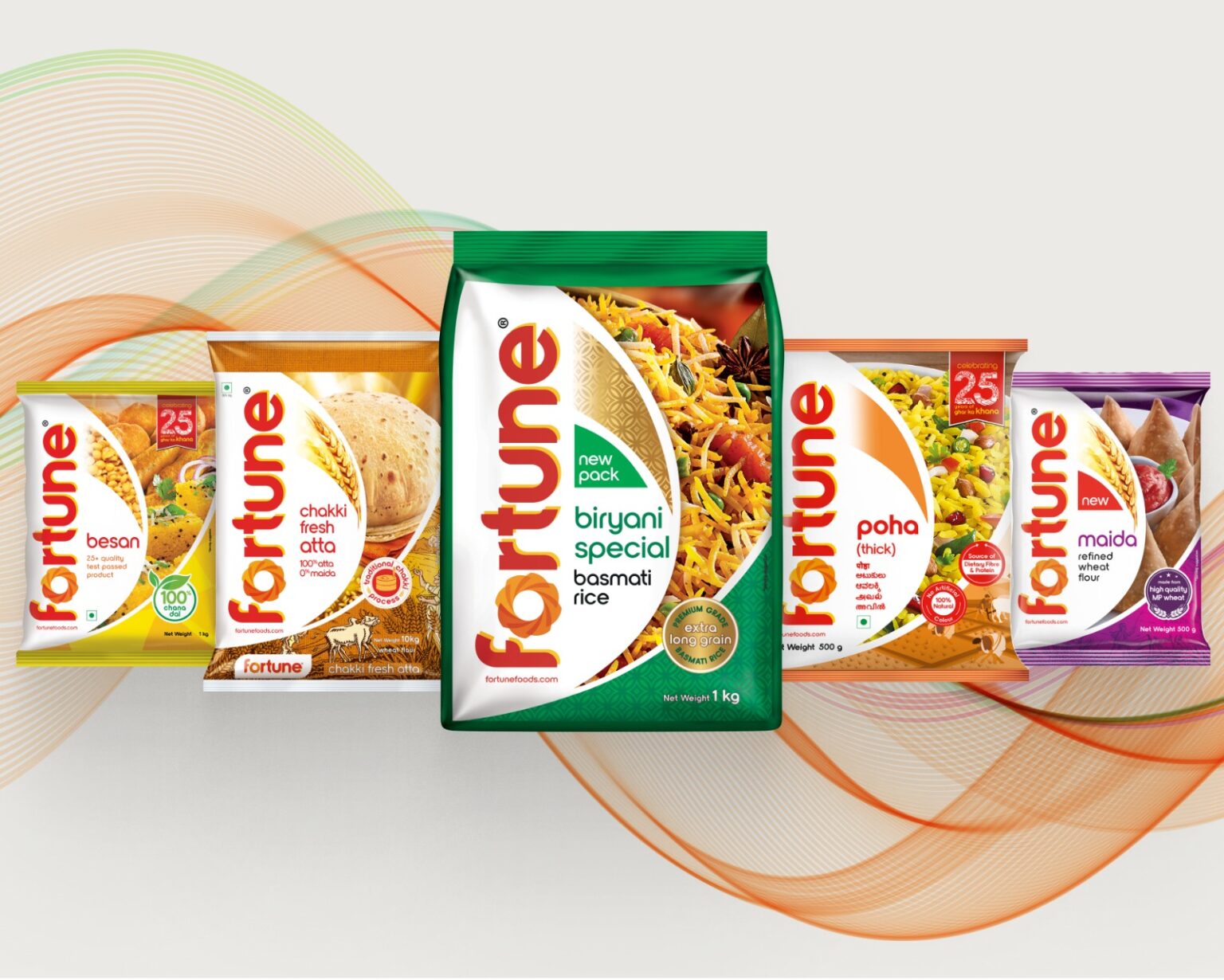 AWL Agri Business Limited